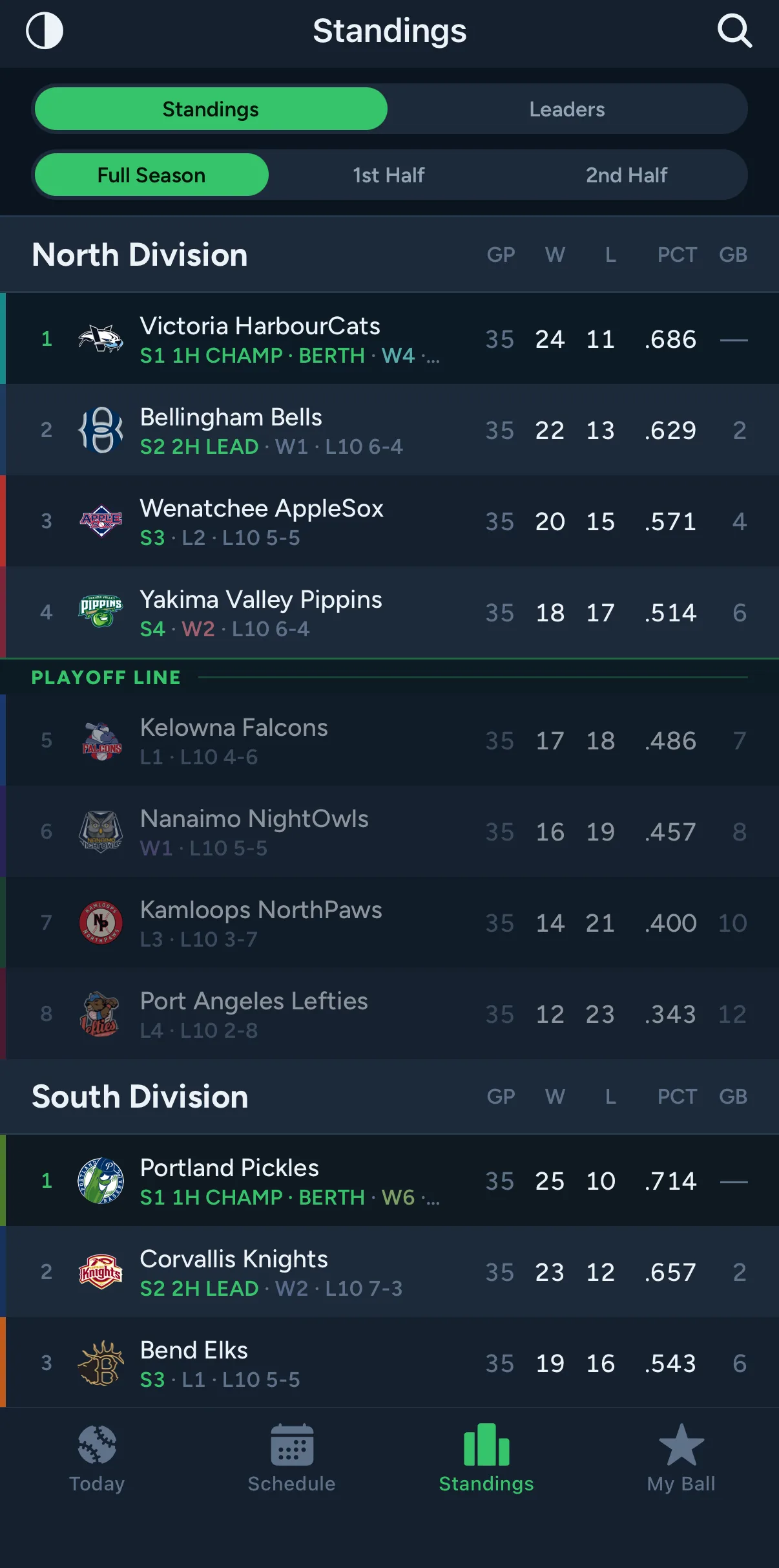 West Coast Ball screenshot